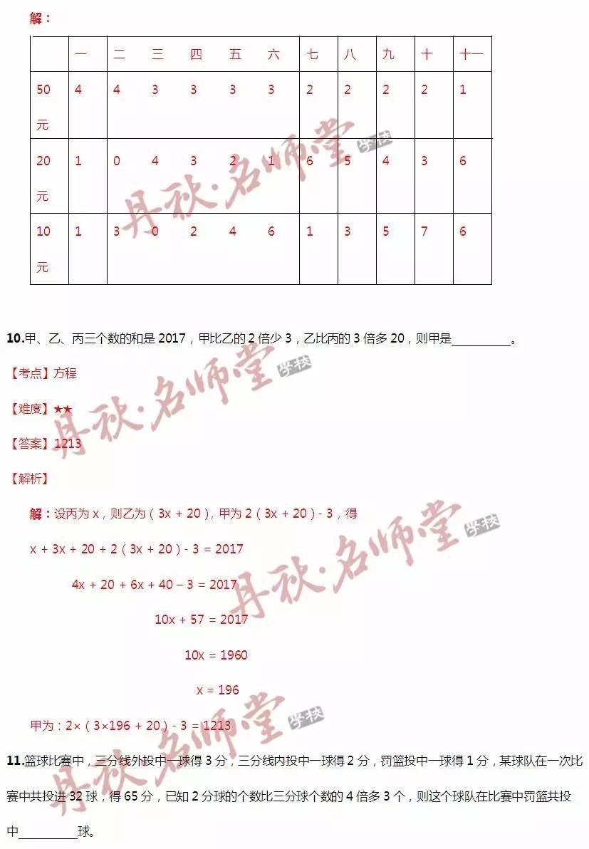 沙漠之鷹 第28頁