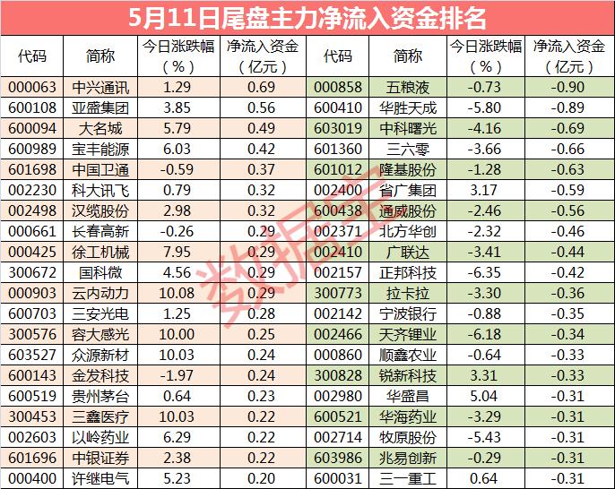 亞盛集團(tuán)股票最新消息全面解析，亞盛集團(tuán)股票最新消息全面解讀