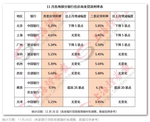 銀行最新房貸利率表，解讀、影響與前景展望，銀行房貸利率表解讀，影響與展望，最新利率趨勢(shì)分析