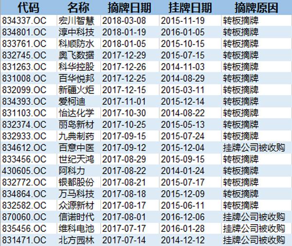 新三板最新政策，重塑市場生態(tài)，激發(fā)創(chuàng)新活力，新三板政策更新重塑市場生態(tài)，激發(fā)創(chuàng)新活力新機遇