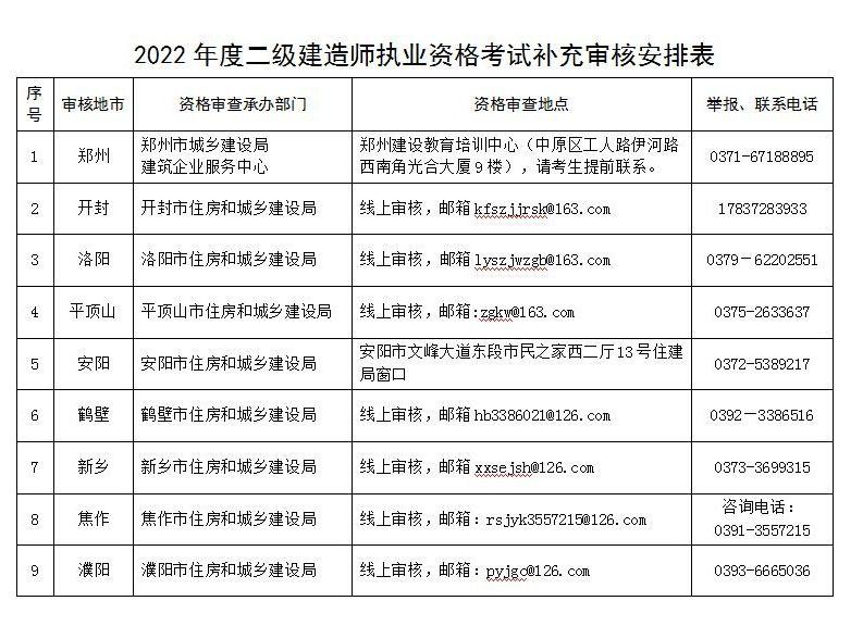 河南二建考試最新消息