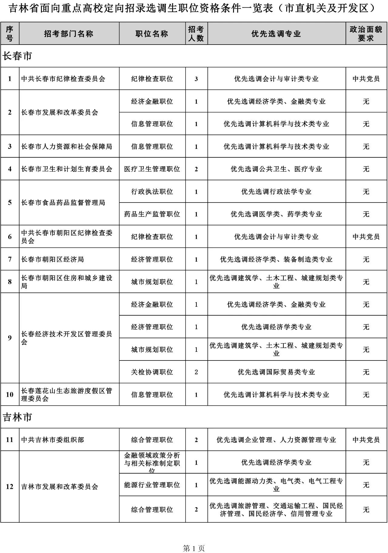 吉林省組織部