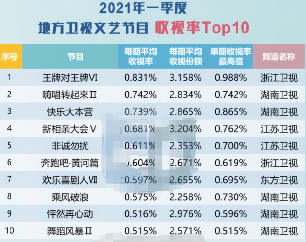 最新綜藝收視率排行榜