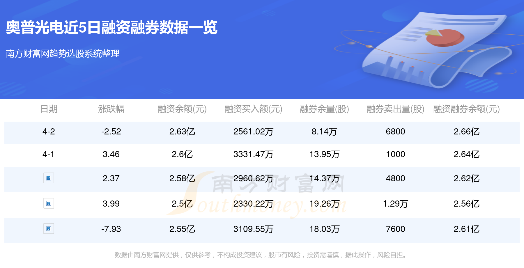 奧普光電股票最新消息全面解析，奧普光電股票最新消息全面解讀