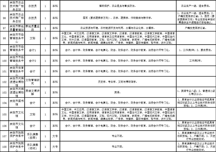 余姚人才網(wǎng)最新招聘信息