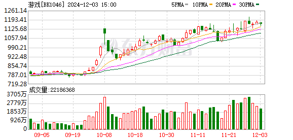 東方網(wǎng)絡(luò)股票最新消息