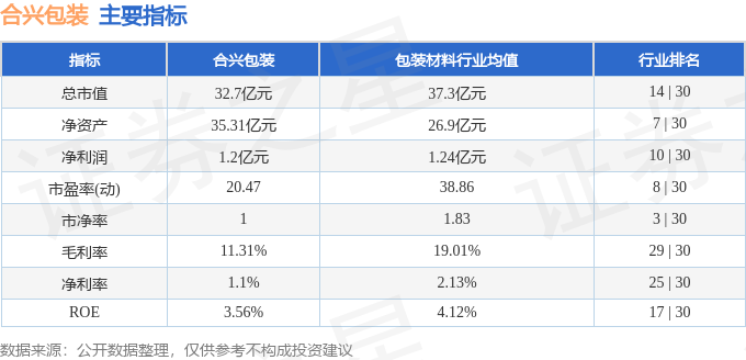 合興包裝股票最新消息深度解析，合興包裝股票最新消息全面解析