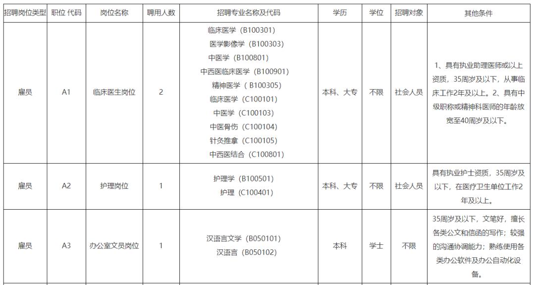 新三水企業(yè)最新招聘