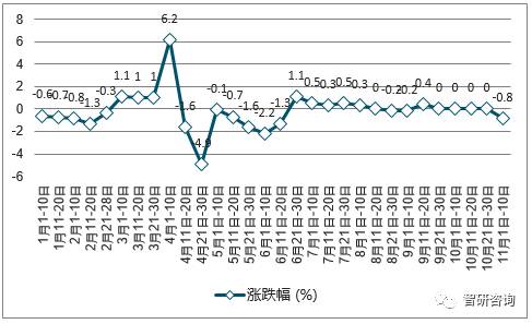 中國煤炭價格走勢圖最新分析與展望，中國煤炭價格走勢最新分析與展望報告發(fā)布