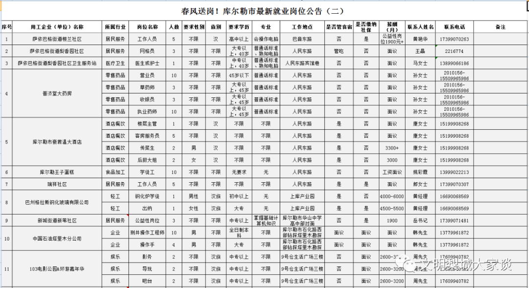 庫爾勒找工作信息最新消息