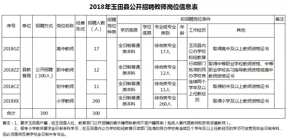 玉田生活網(wǎng)最新招工信息概覽，玉田生活網(wǎng)最新招工信息匯總