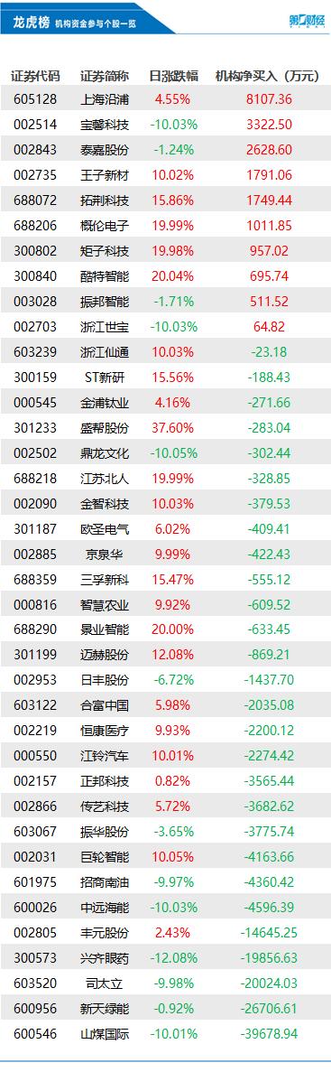 山煤國際股票最新消息綜述，山煤國際股票最新消息綜合概述