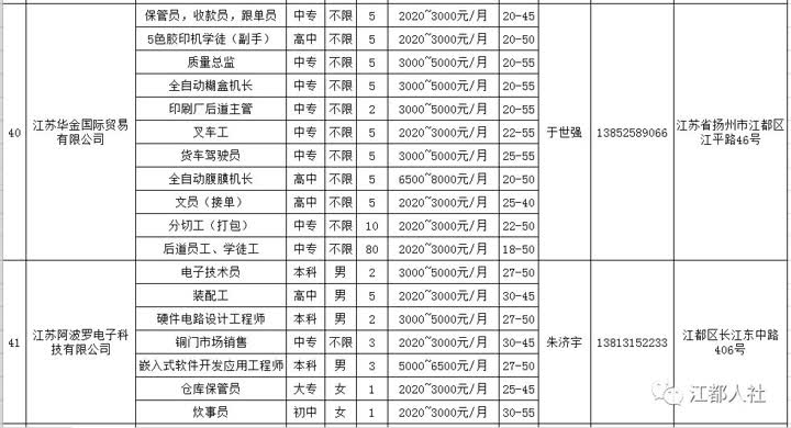 阜寧人才網(wǎng)最新招聘信息概覽，阜寧人才網(wǎng)最新招聘信息匯總