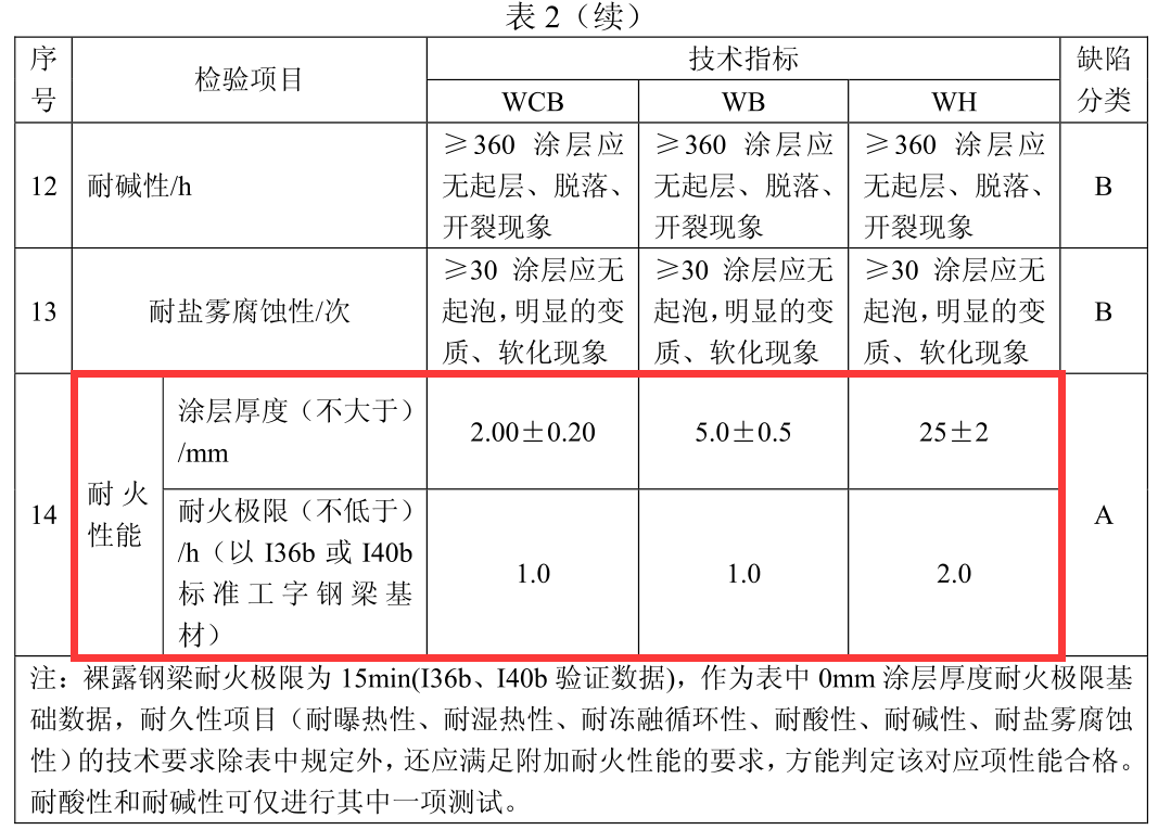 防火橋架厚度國(guó)家最新標(biāo)準(zhǔn)及其應(yīng)用的重要性，防火橋架厚度國(guó)家最新標(biāo)準(zhǔn)及其應(yīng)用的關(guān)鍵性影響