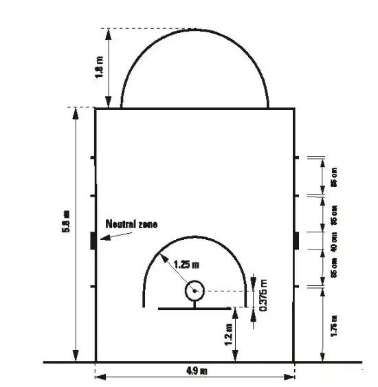 最新標(biāo)準(zhǔn)籃球場(chǎng)尺寸圖及其相關(guān)解析，最新標(biāo)準(zhǔn)籃球場(chǎng)尺寸圖與詳細(xì)解析