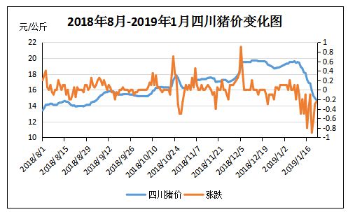 成都今日豬價(jià)最新消息