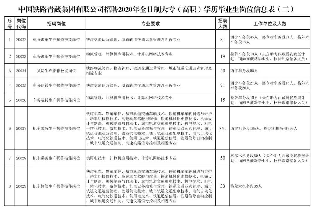 關(guān)于鐵路子女就業(yè)的最新文件解讀，鐵路子女就業(yè)最新政策解讀，就業(yè)方向與福利待遇詳解