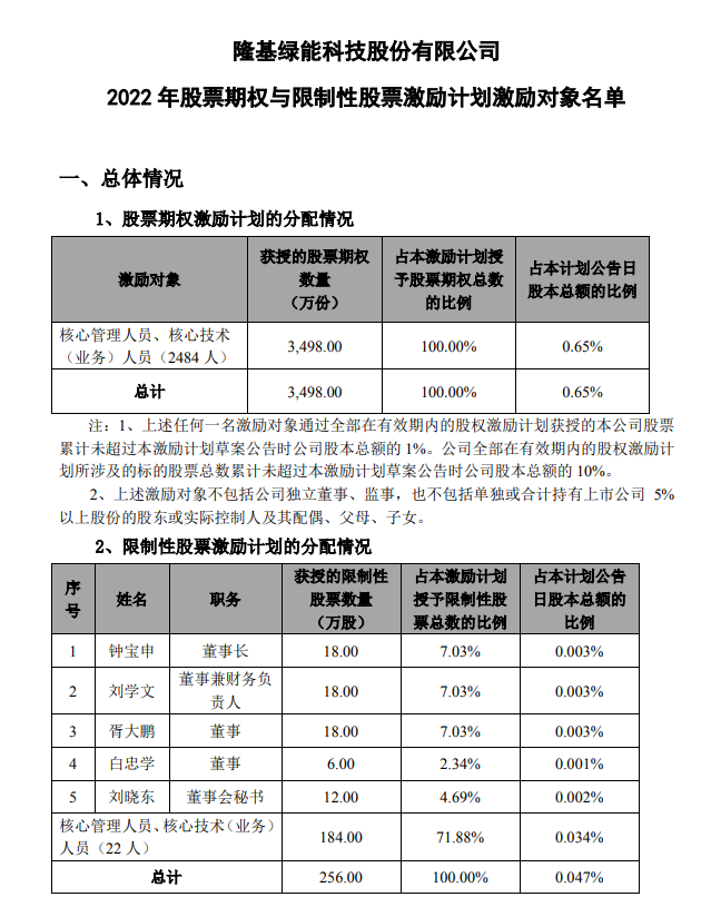 深度解析/解讀公告消息