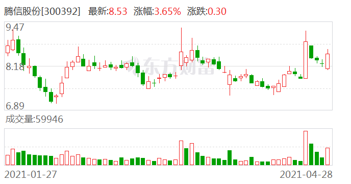 騰信股份徐煒最新情況，引領(lǐng)企業(yè)走向新高峰，騰信股份徐煒最新動態(tài)，引領(lǐng)企業(yè)邁向新高峰