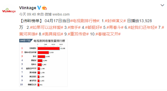 最新網(wǎng)絡(luò)電視劇排行榜，帶你領(lǐng)略影視新潮，最新網(wǎng)絡(luò)電視劇排行榜，影視新潮一覽