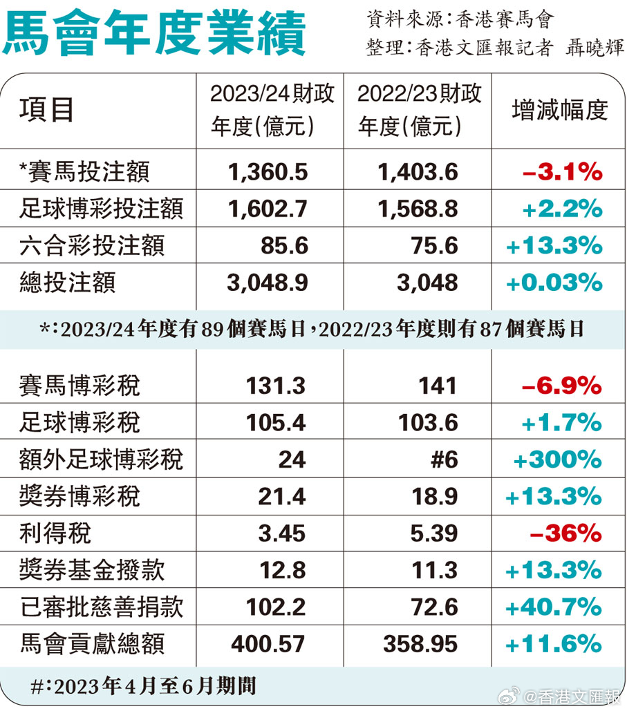 2024香港賽馬全年免費(fèi)資料,精細(xì)策略分析_靜態(tài)版27.614