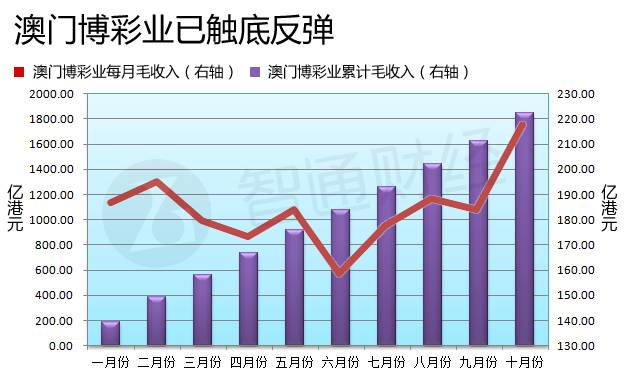 新澳門彩歷史開獎記錄走勢圖，深度解析與預測，澳門彩歷史開獎記錄走勢圖深度解析與預測指南