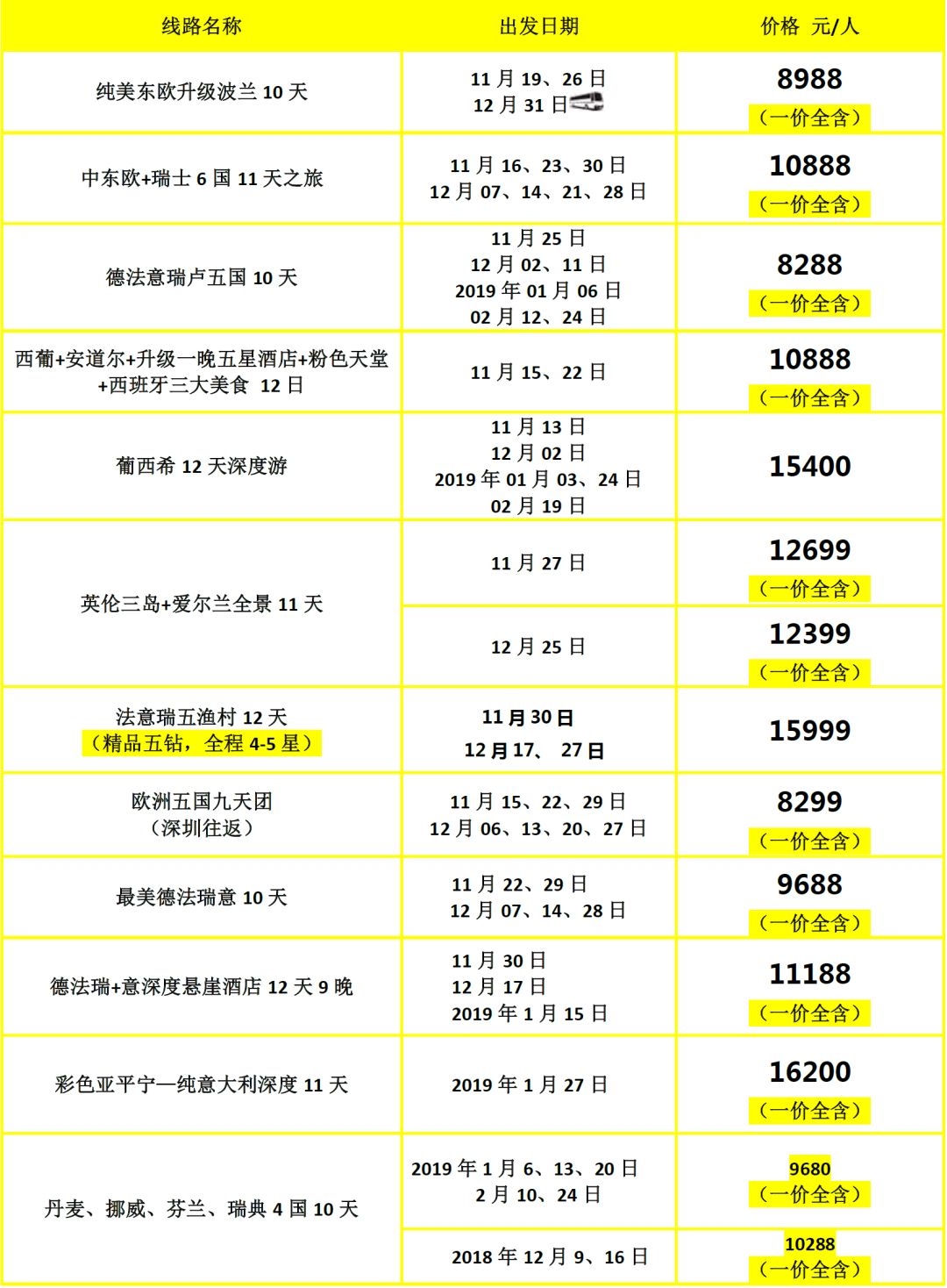 新澳門彩歷史開獎(jiǎng)記錄走勢(shì)圖 第3頁