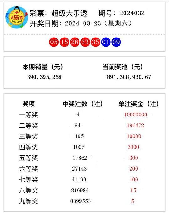 澳門彩票開獎(jiǎng)結(jié)果查詢，探索2024年第37期的神秘面紗，澳門彩票第2024期開獎(jiǎng)結(jié)果揭曉，探索第37期的神秘面紗