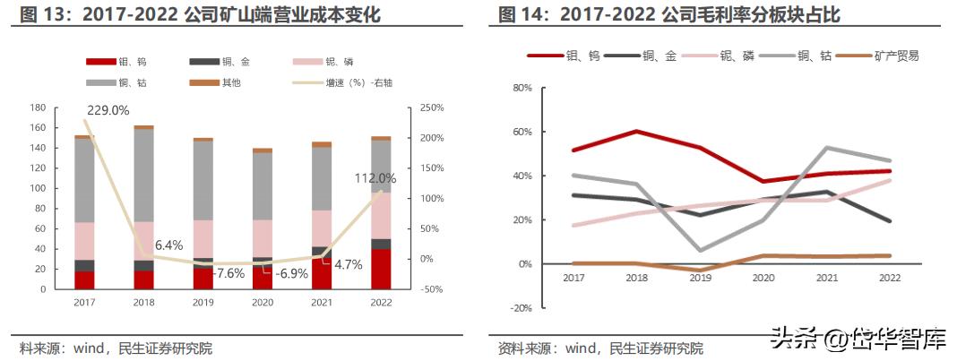 洛陽鉬業(yè)公司介紹，洛陽鉬業(yè)公司概況介紹