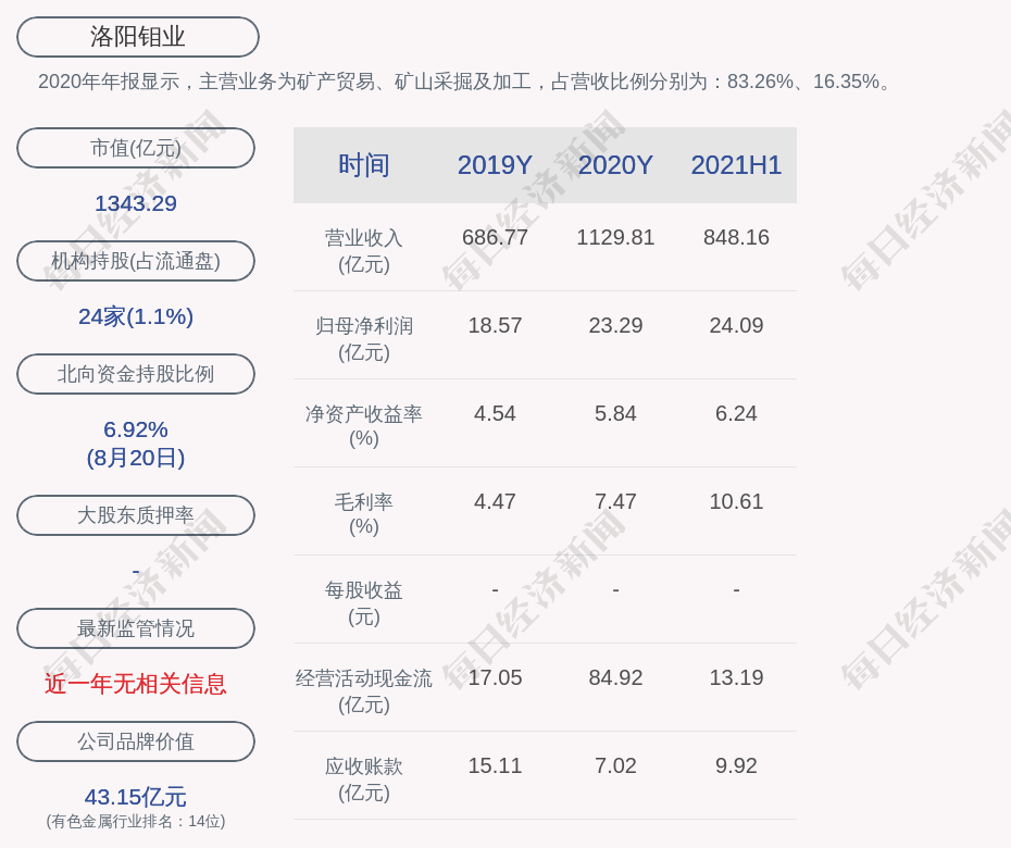 洛陽鉬業(yè)本周下跌0.55%，市場波動下的行業(yè)觀察與挑戰(zhàn)應對，洛陽鉬業(yè)本周下跌0.55%，市場波動對行業(yè)的影響及應對挑戰(zhàn)