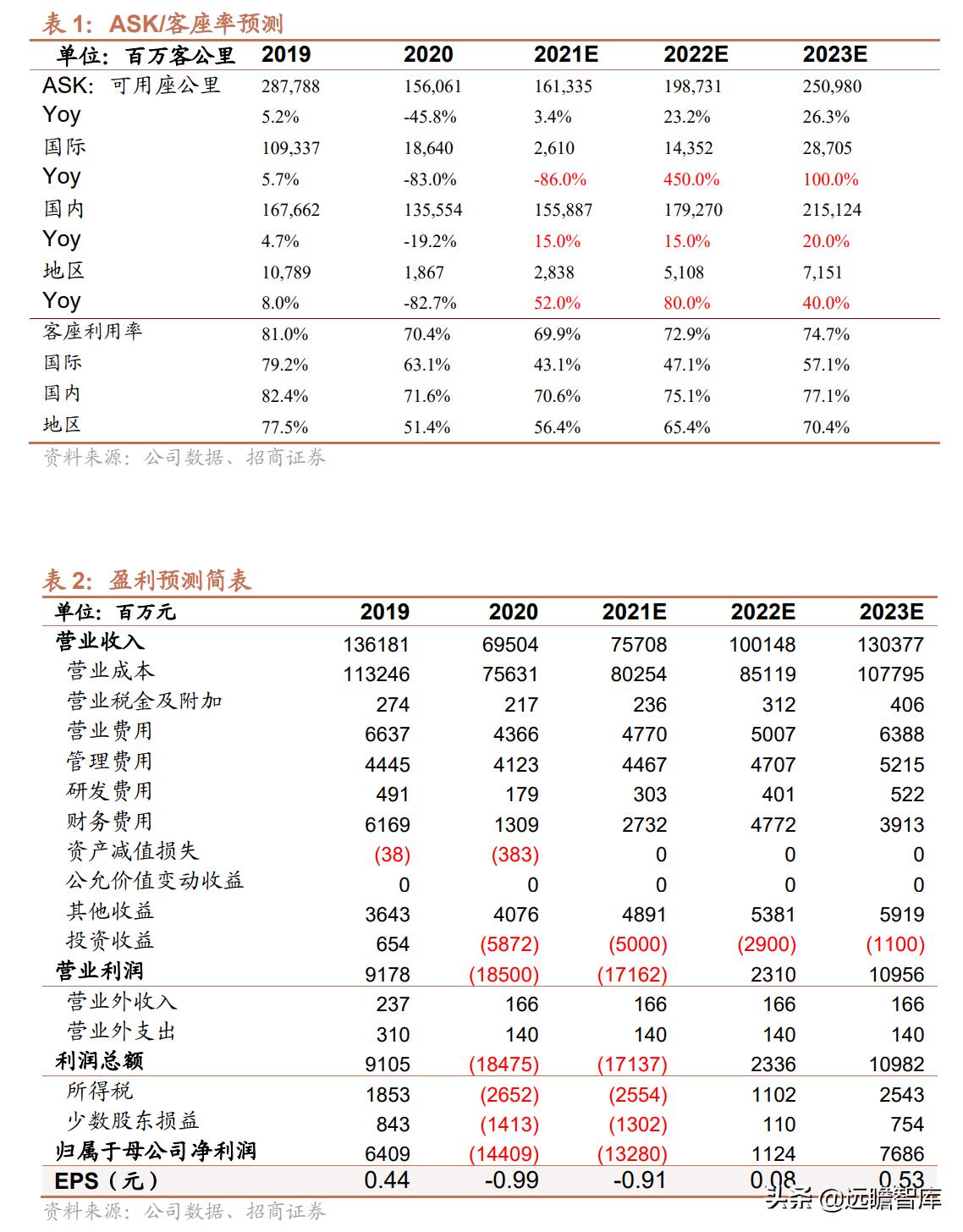 中國(guó)航油正式員工待遇