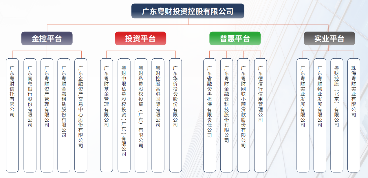 廣投算編制嗎？——探究廣投單位的編制問題，廣投單位的編制問題探究，廣投是否算編制？