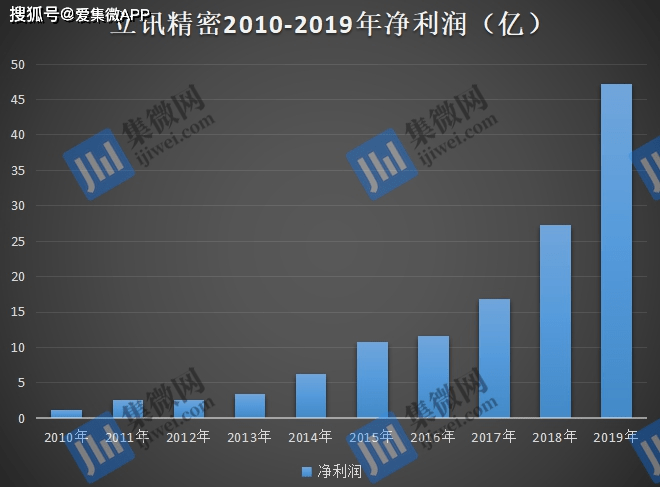 立訊精密，探究其所屬概念股領(lǐng)域，立訊精密所屬概念股領(lǐng)域深度解析