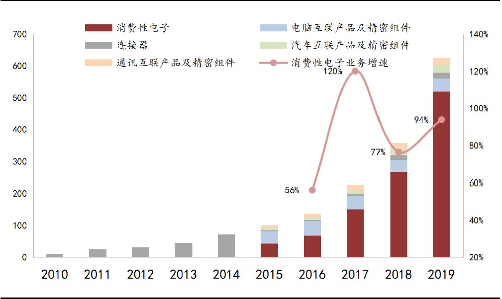 立訊精密，未來牛股的潛力展望，立訊精密，未來牛股的潛力展望與前瞻