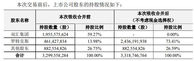 萬(wàn)洲國(guó)際與羅特克斯關(guān)系探究，萬(wàn)洲國(guó)際與羅特克斯關(guān)系深度解析