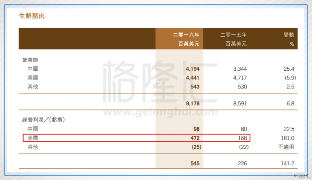 萬洲國際瀏覽器