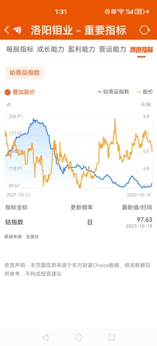 洛陽鉬業(yè)值不值得買