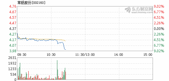 常鋁股份股價不漲的原因分析，常鋁股份股價不漲的原因探究