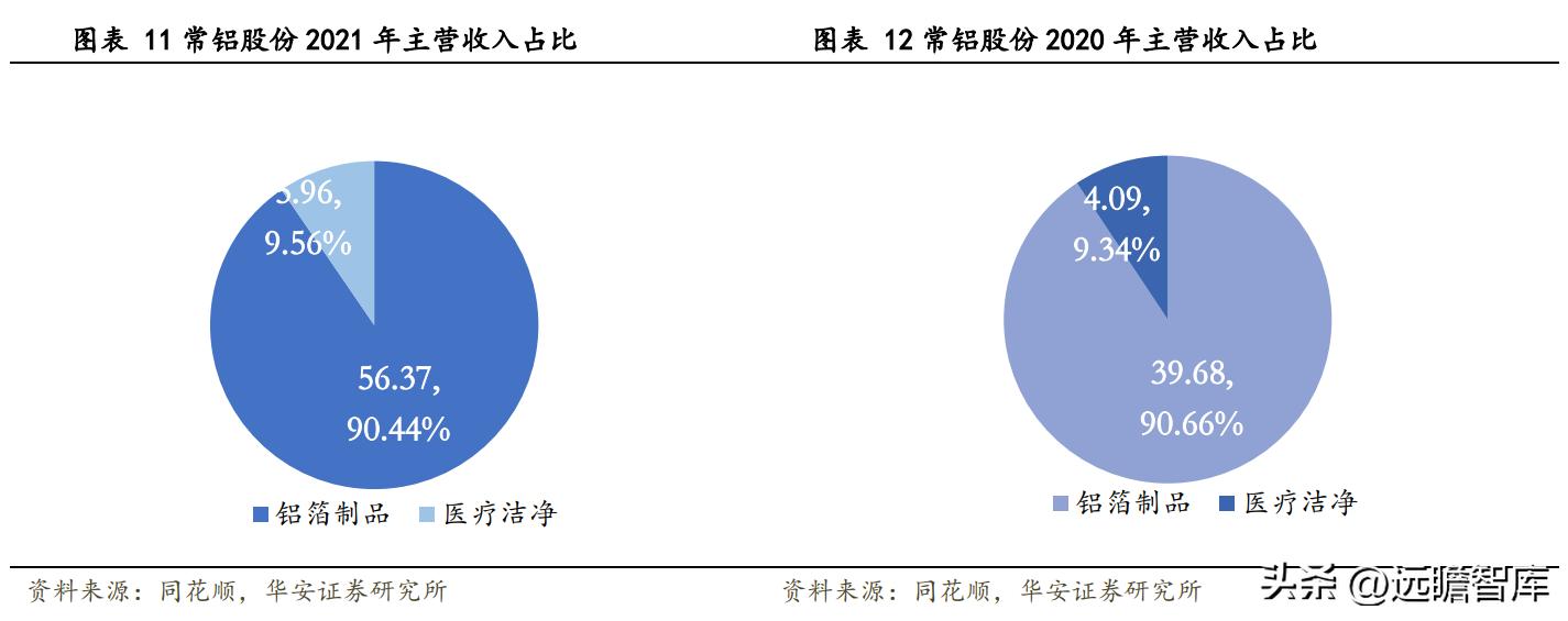 常鋁股份，值得買入的投資選擇嗎？，常鋁股份，是否值得買入的投資選擇？