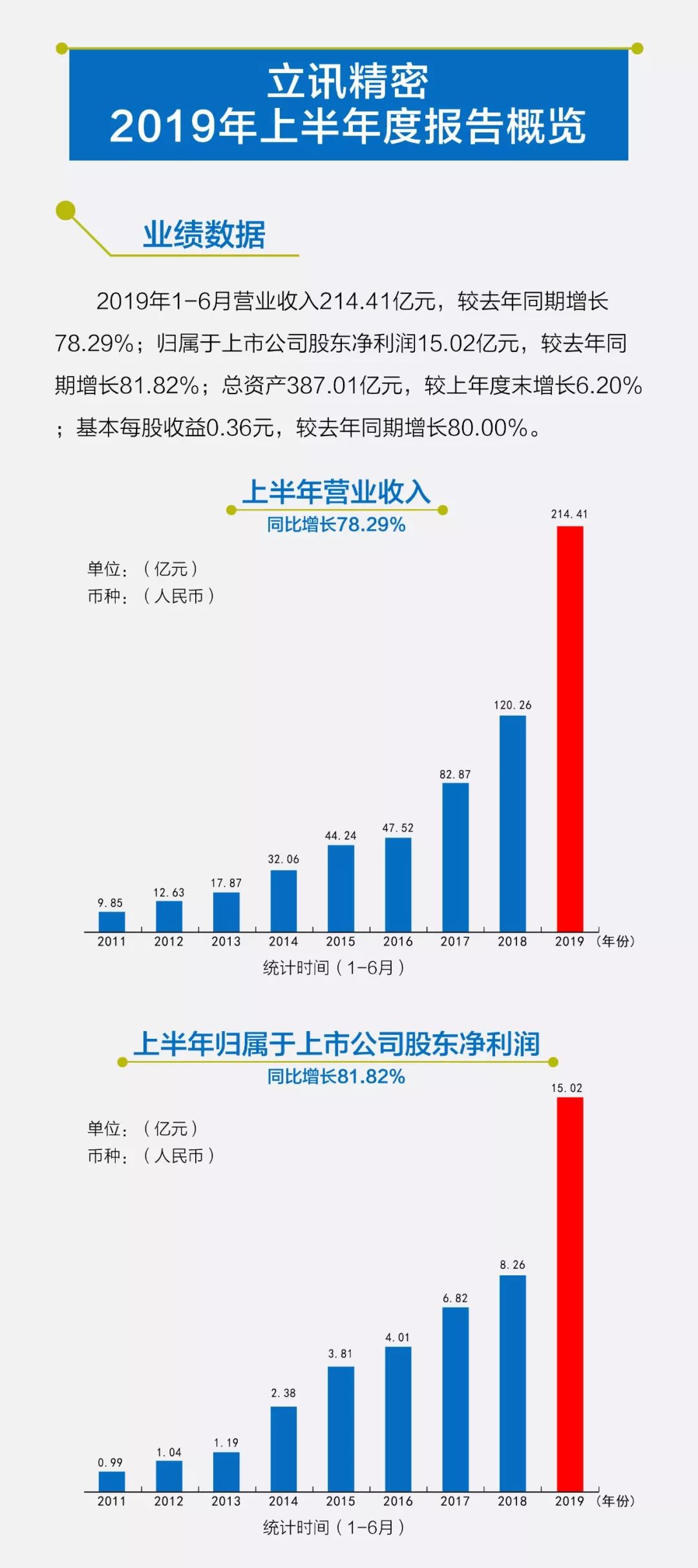 立訊精密在中國行業(yè)內(nèi)的排名探討，立訊精密在中國行業(yè)內(nèi)的地位與排名分析