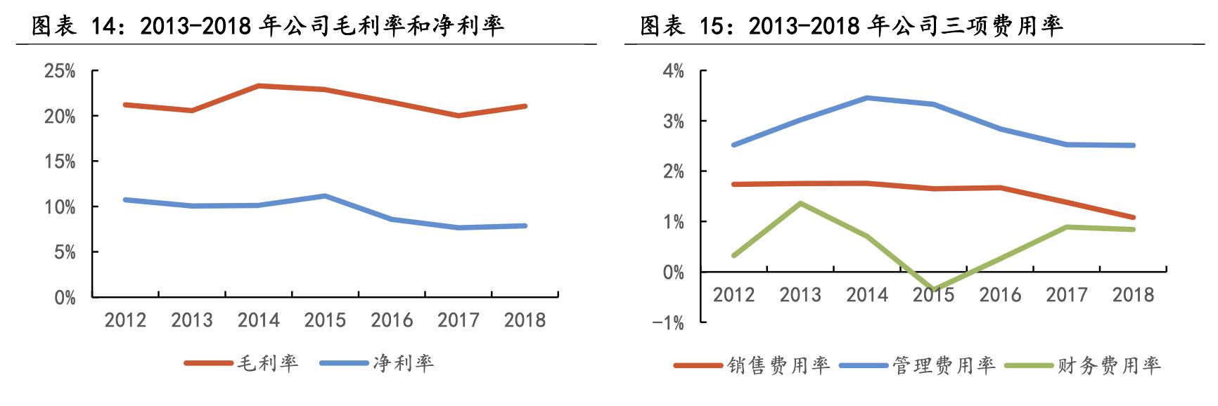 精密技術(shù)領(lǐng)航者