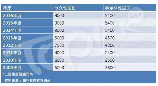 新澳門六開獎結(jié)果資料查詢,精細(xì)設(shè)計計劃_錢包版72.410