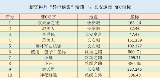 新奧門資料免費單雙,全面數(shù)據執(zhí)行方案_X87.913