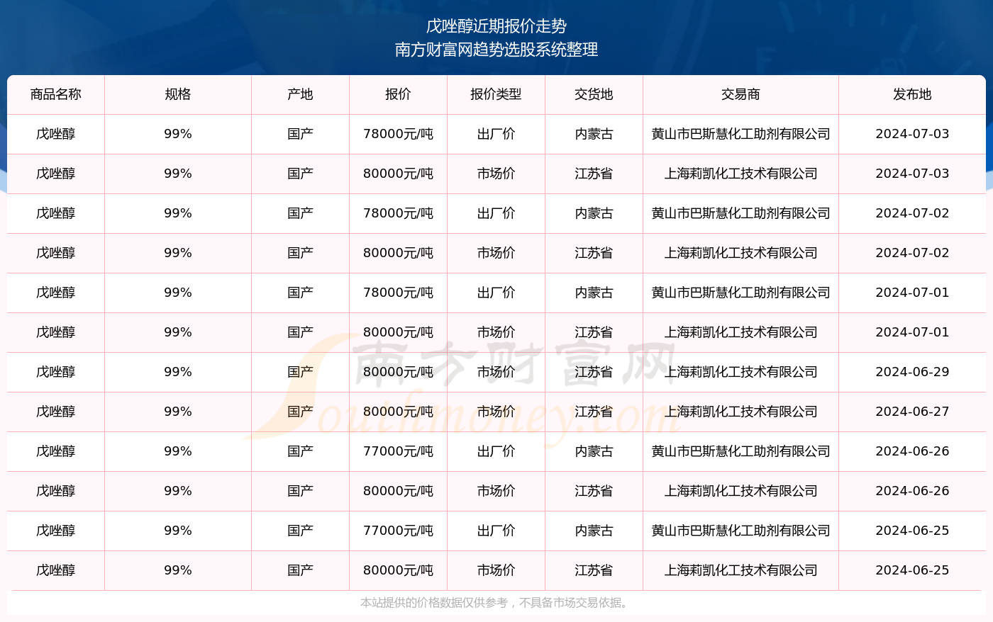 揭秘新奧精準資料免費大全 078期，深度解析與前瞻性預(yù)測，揭秘新奧精準資料免費大全 078期，深度解析與未來趨勢預(yù)測