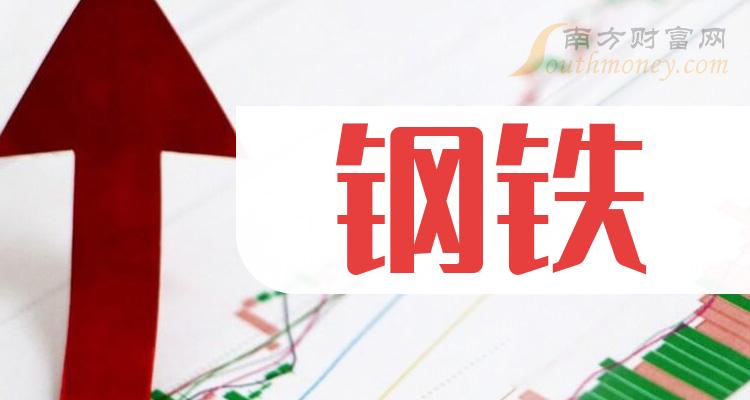 中國鋼鐵行業(yè)十大龍頭股