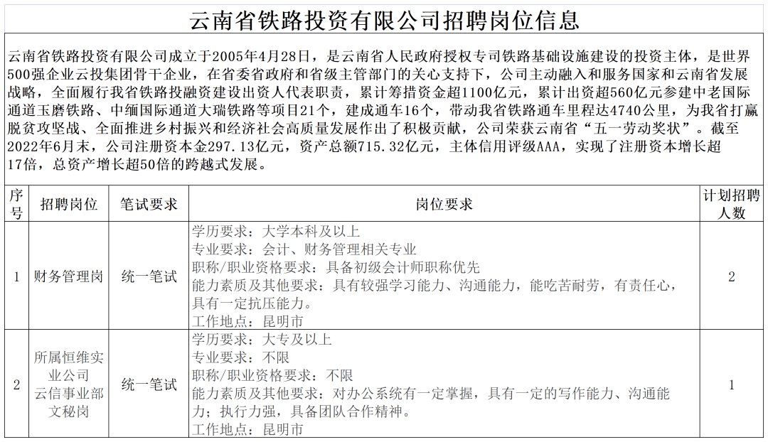 云投集團(tuán)招聘官網(wǎng)——探索職業(yè)發(fā)展新路徑，云投集團(tuán)招聘官網(wǎng)，探索職業(yè)發(fā)展新起點(diǎn)