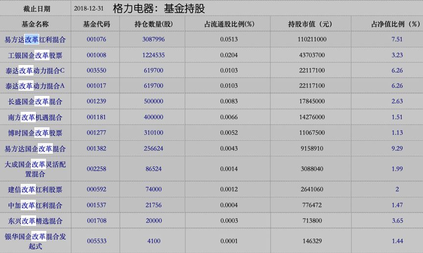 格力電器大股東一覽表及其影響分析，格力電器大股東結(jié)構(gòu)及其影響分析