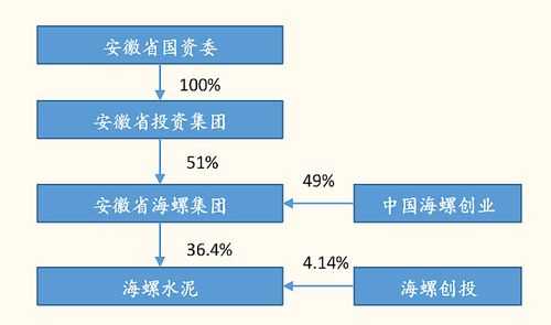 海螺集團(tuán)破產(chǎn)重組已成定局，挑戰(zhàn)與機遇并存，海螺集團(tuán)破產(chǎn)重組定局，挑戰(zhàn)與機遇并存