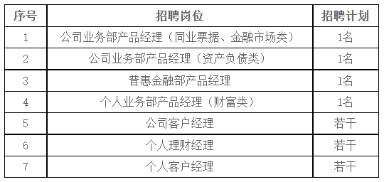 華夏銀行最吃香的崗位