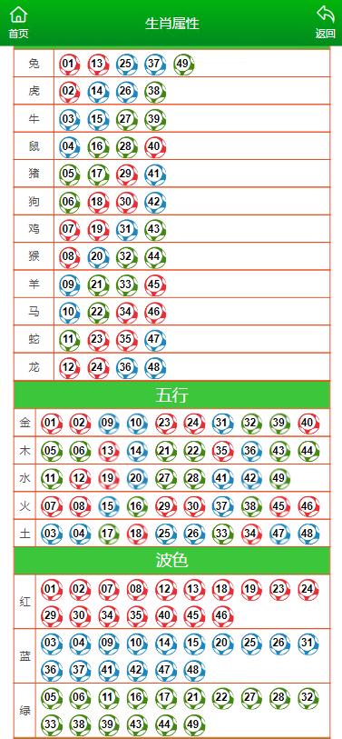 澳門一肖一碼一l必開一肖,收益成語分析落實_HD38.32.12